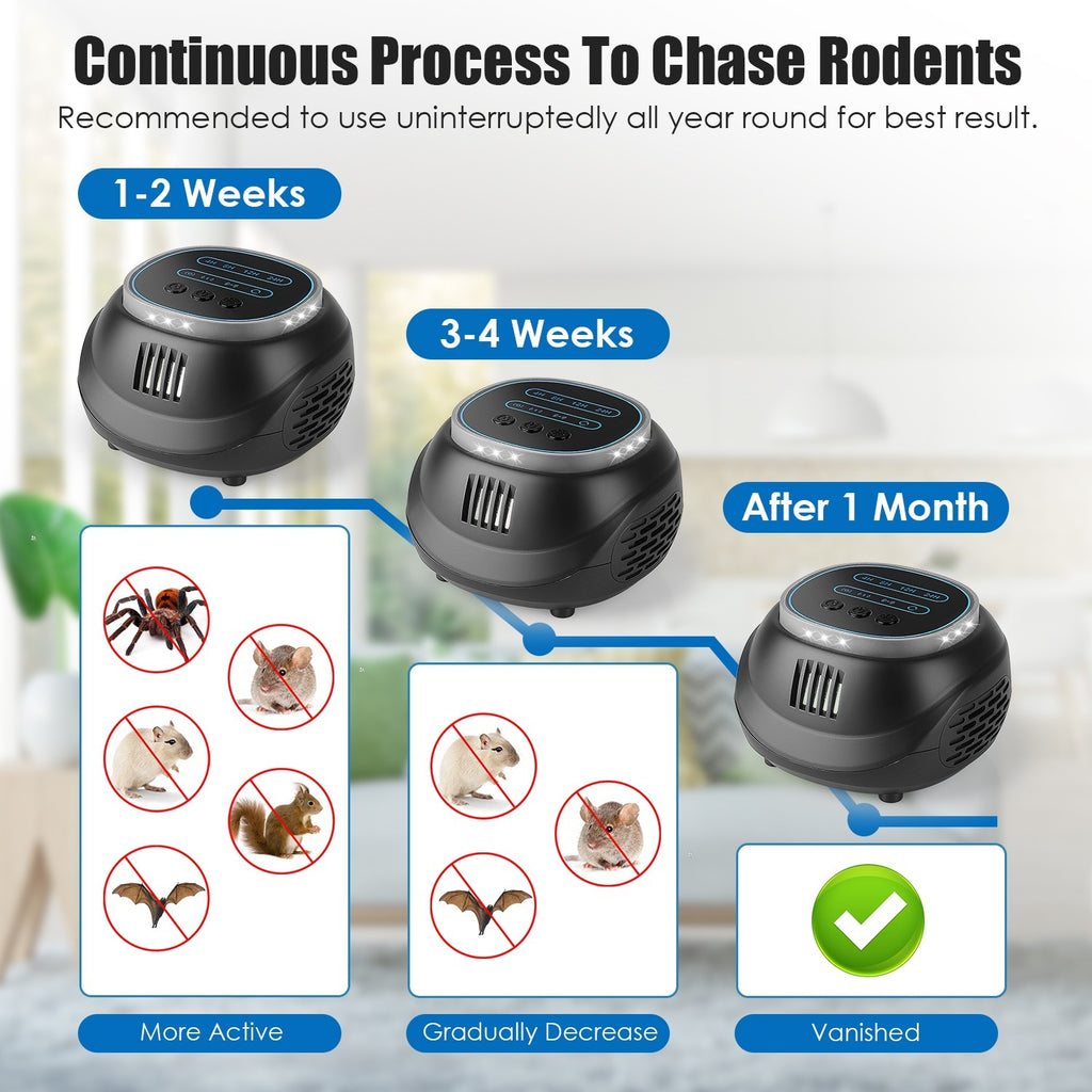Ultrasonic 4-Mode Rodent Pest Repeller