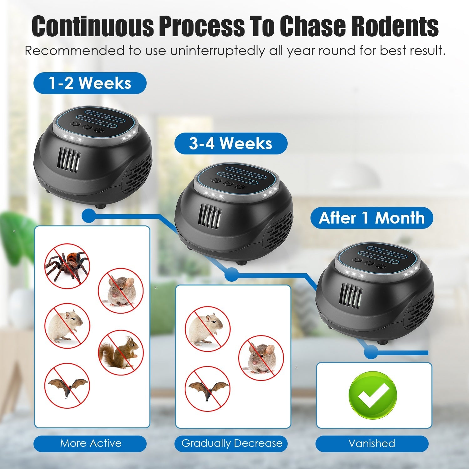 Ultrasonic 4-Mode Rodent Pest Repeller