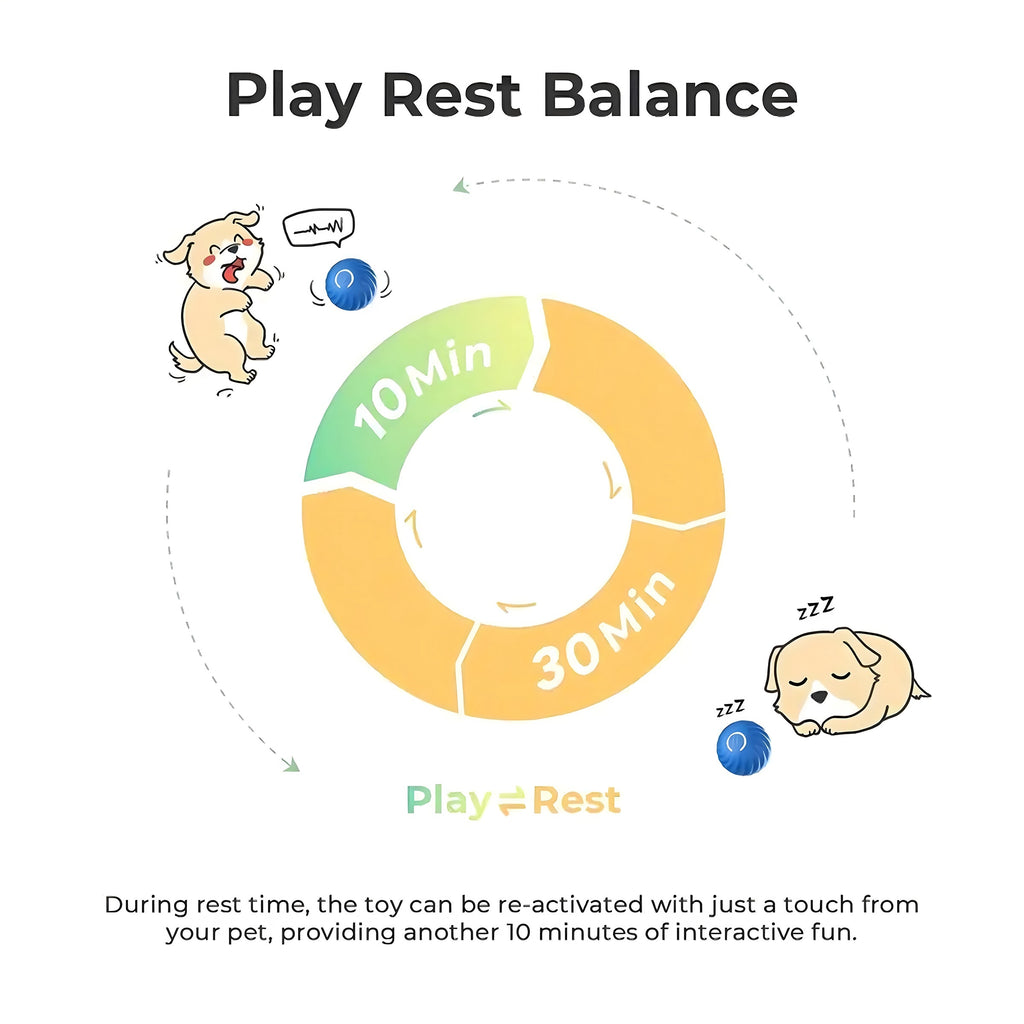 Smart Interactive Automatic Bouncing Dog Toy