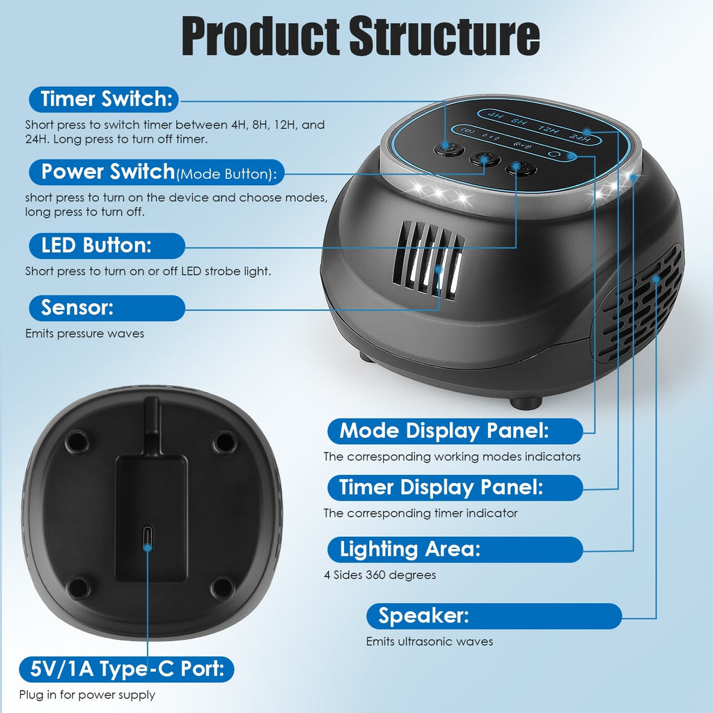 Ultrasonic 4-Mode Rodent Pest Repeller